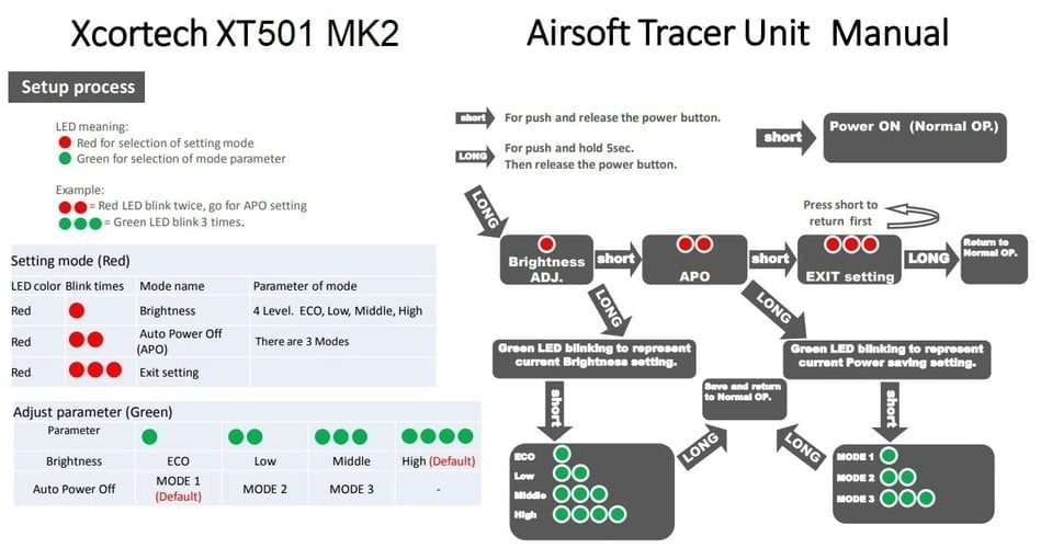 Tracer Unit XCORTECH XT501 MK2 Manual
